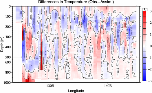 difference(Obs.-Assim.)