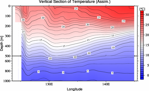 result of assimilation