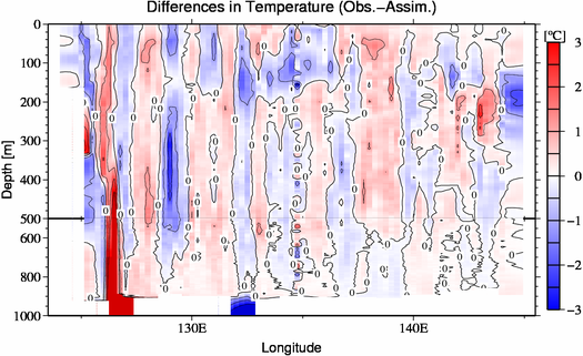 difference(Obs.-Assim.)