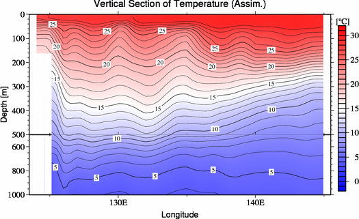 result of assimilation