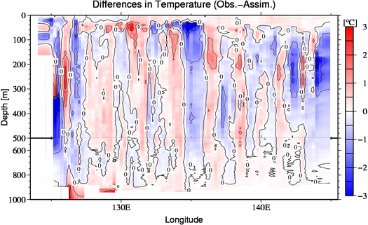 difference(Obs.-Assim.)