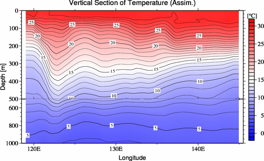 result of assimilation