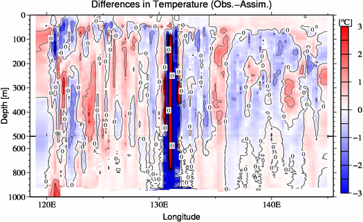difference(Obs.-Assim.)