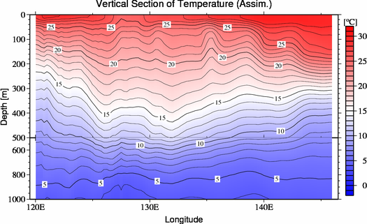 result of assimilation