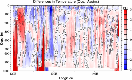 difference(Obs.-Assim.)
