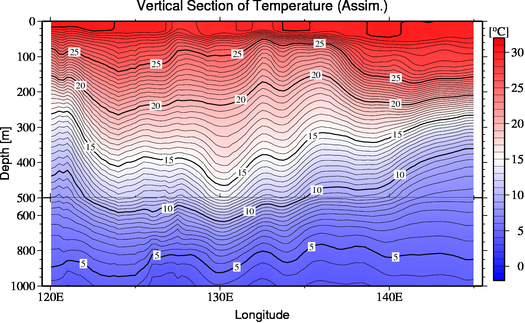 result of assimilation