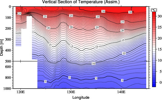result of assimilation