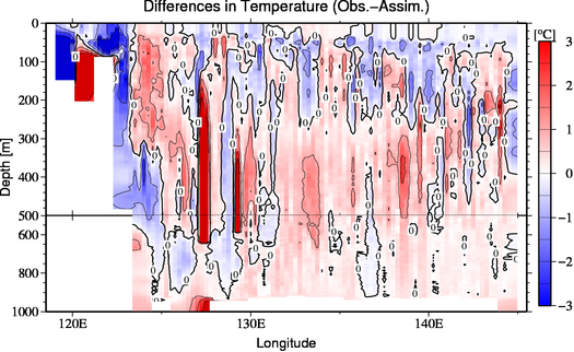 difference(Obs.-Assim.)