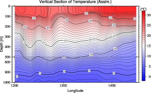 result of assimilation