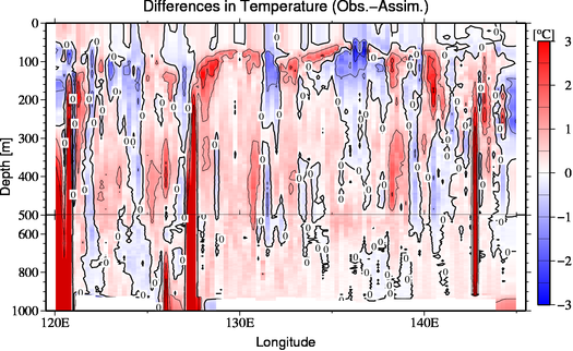 difference(Obs.-Assim.)