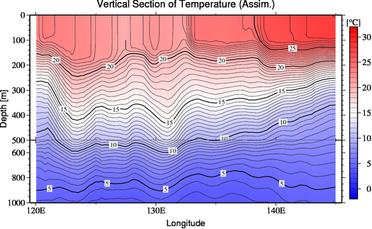 result of assimilation