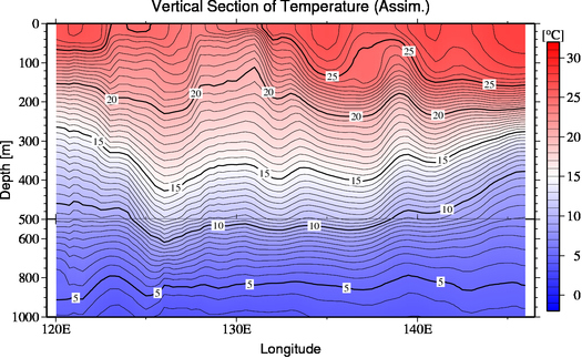 result of assimilation