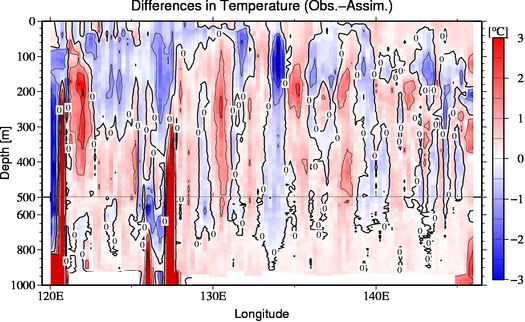 difference(Obs.-Assim.)