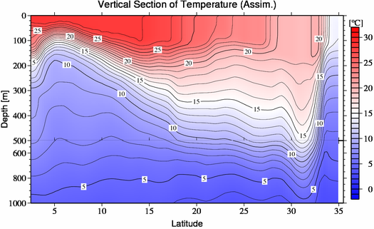 result of assimilation