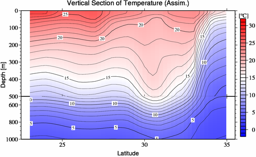 result of assimilation