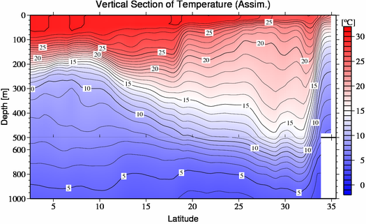 result of assimilation