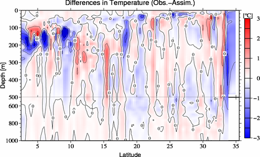 difference(Obs.-Assim.)