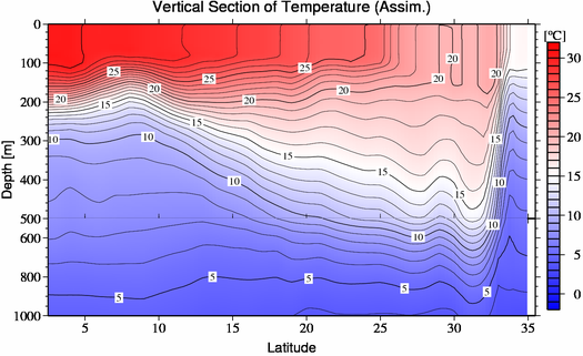 result of assimilation