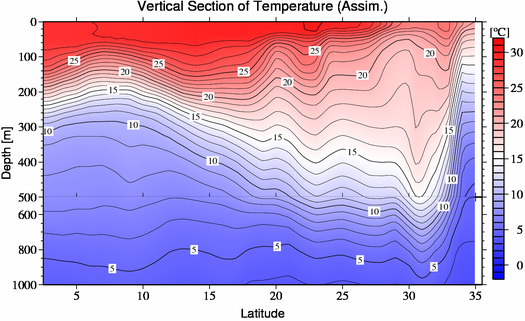 result of assimilation