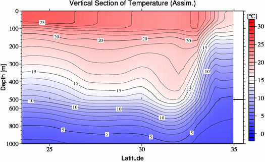 result of assimilation