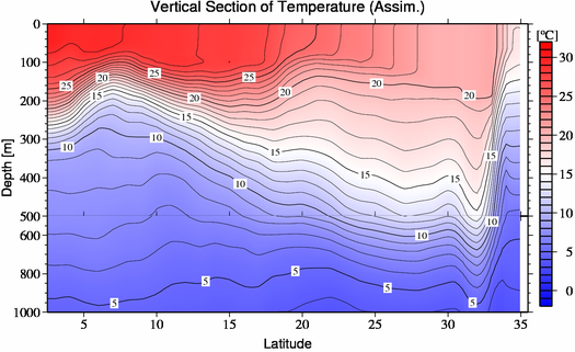 result of assimilation