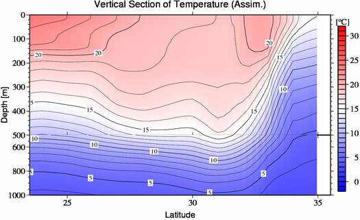 result of assimilation