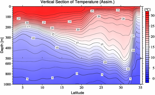 result of assimilation