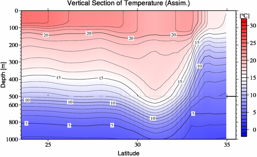 result of assimilation