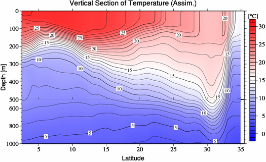 result of assimilation