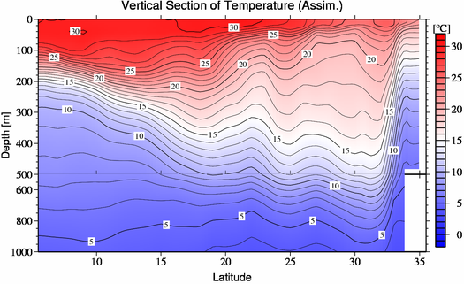 result of assimilation