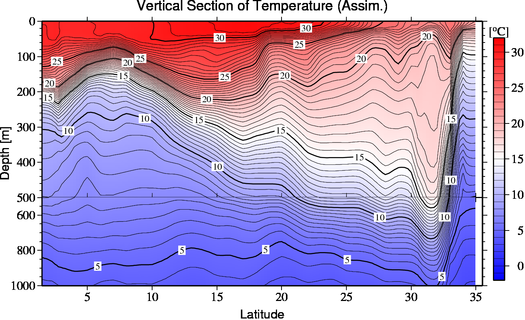 result of assimilation