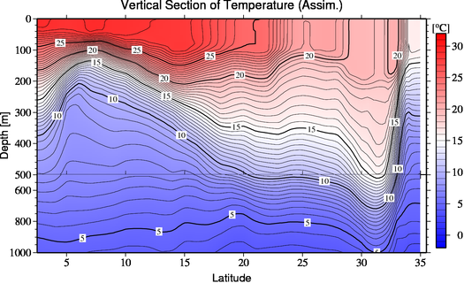 result of assimilation