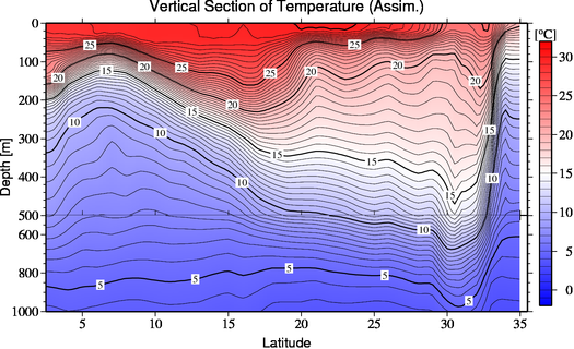 result of assimilation