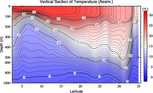 result of assimilation