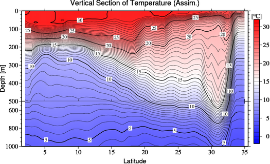 result of assimilation