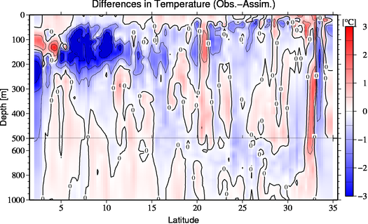 difference(Obs.-Assim.)