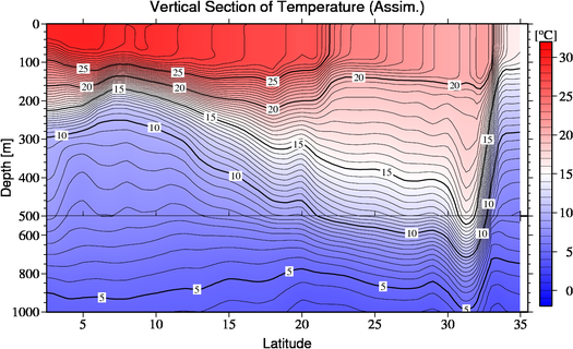 result of assimilation