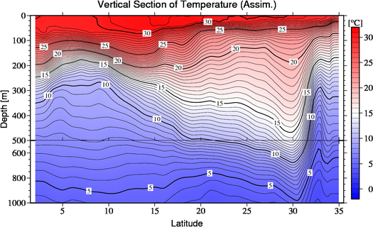 result of assimilation