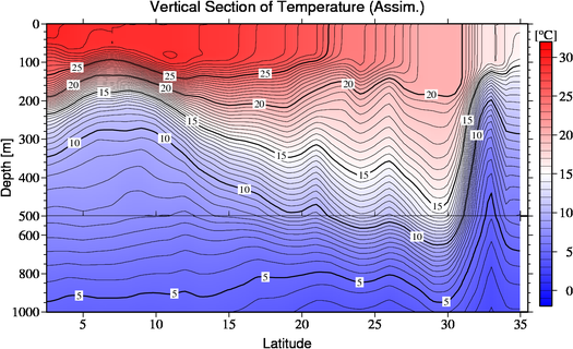 result of assimilation