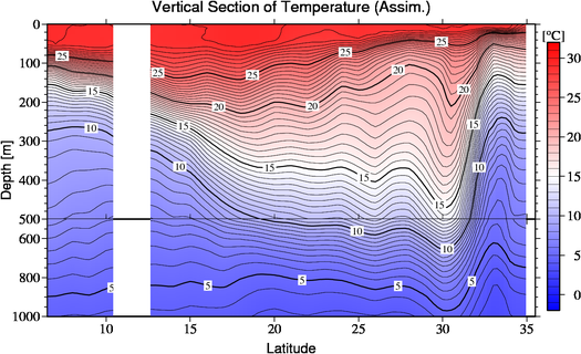 result of assimilation