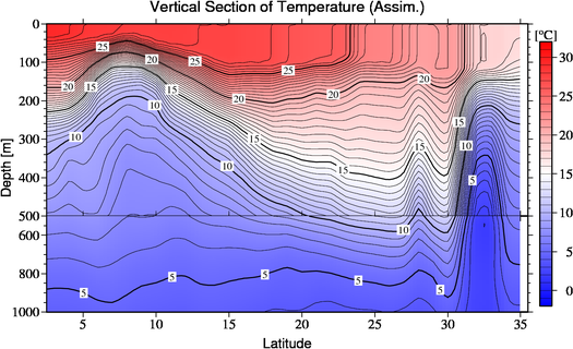 result of assimilation
