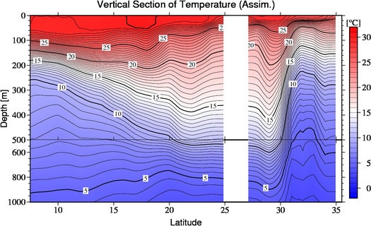 result of assimilation