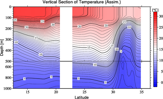 result of assimilation