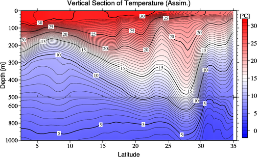 result of assimilation