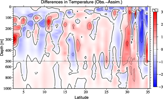difference(Obs.-Assim.)