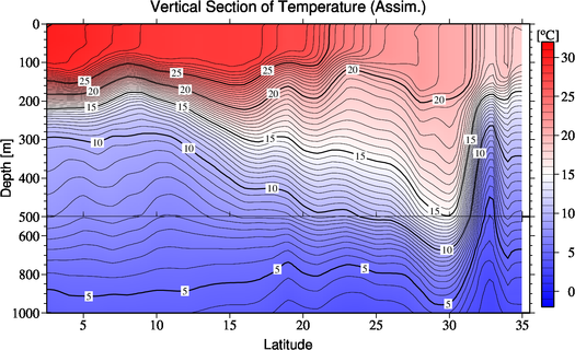 result of assimilation