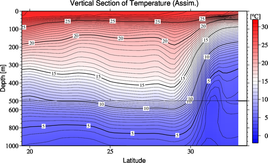 result of assimilation