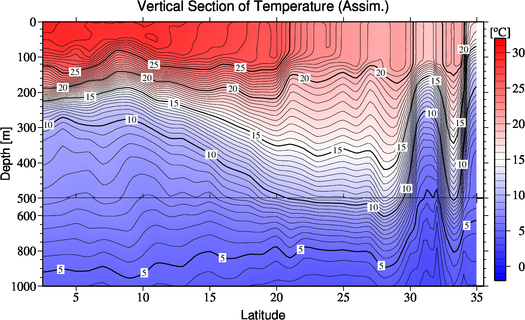 result of assimilation