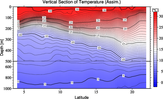 result of assimilation