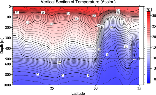 result of assimilation